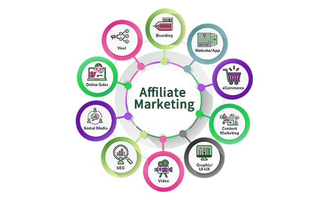 Affiliate Marketing